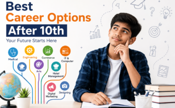 Best Career Options After 10th